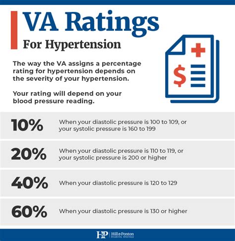 Call (402) 933-5405 or email us at lawteamcuddiganlaw. . Va rating for hypertension